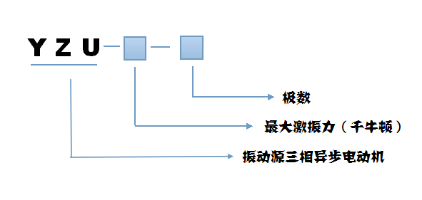 YZU振動(dòng)電機(jī)型號(hào)說(shuō)明 YZU振動(dòng)電機(jī)型號(hào)說(shuō)明